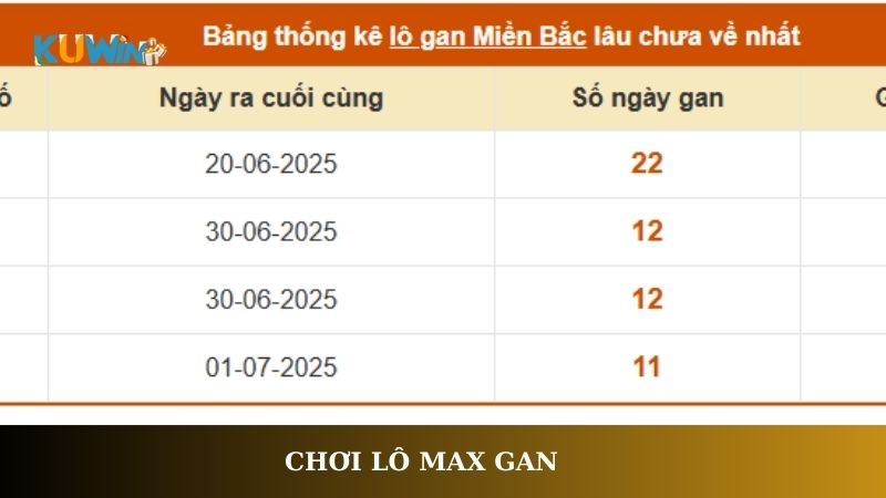 Chơi lô max gan