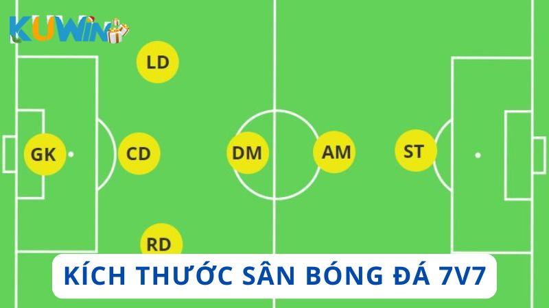 Sân bóng đá 7v7 phổ biến tại Việt Nam